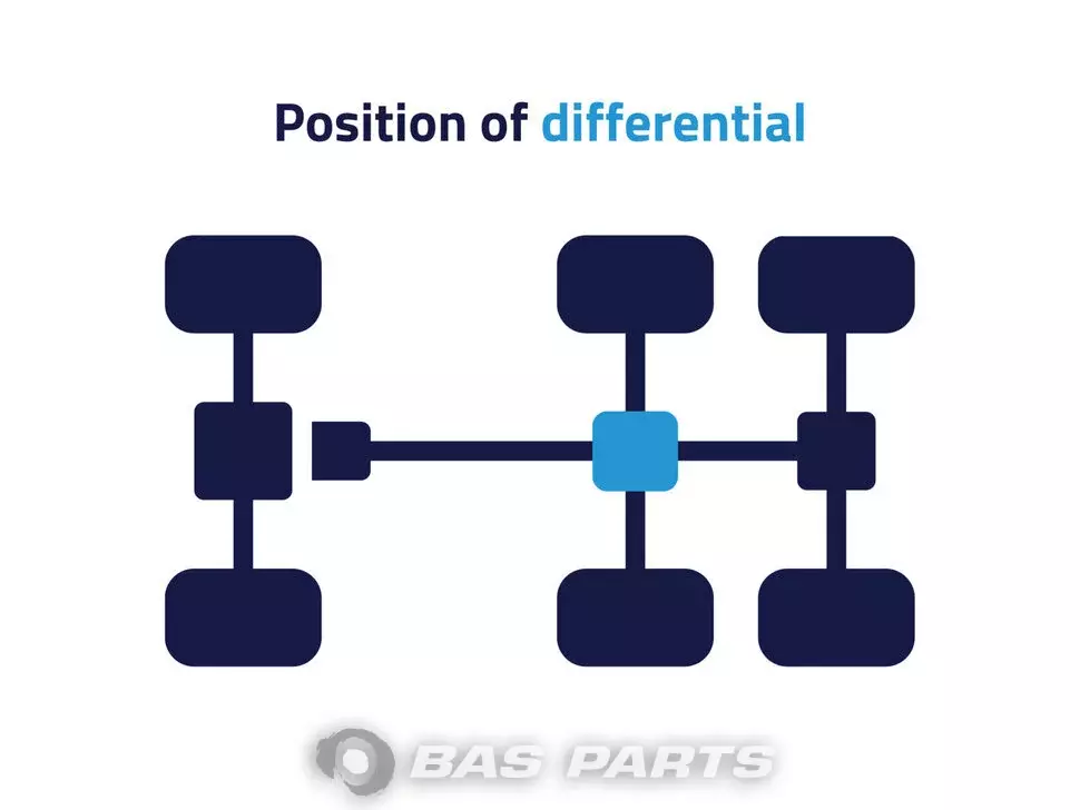 Différentiel Volvo RTS2370B 20570496 Différentiel Volvo RTS2370B 20570496