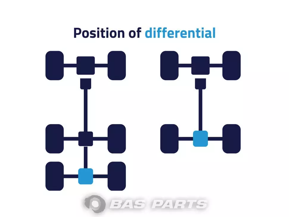 Diferencial Volvo RTH2180C Diferencial Volvo RTH2180C