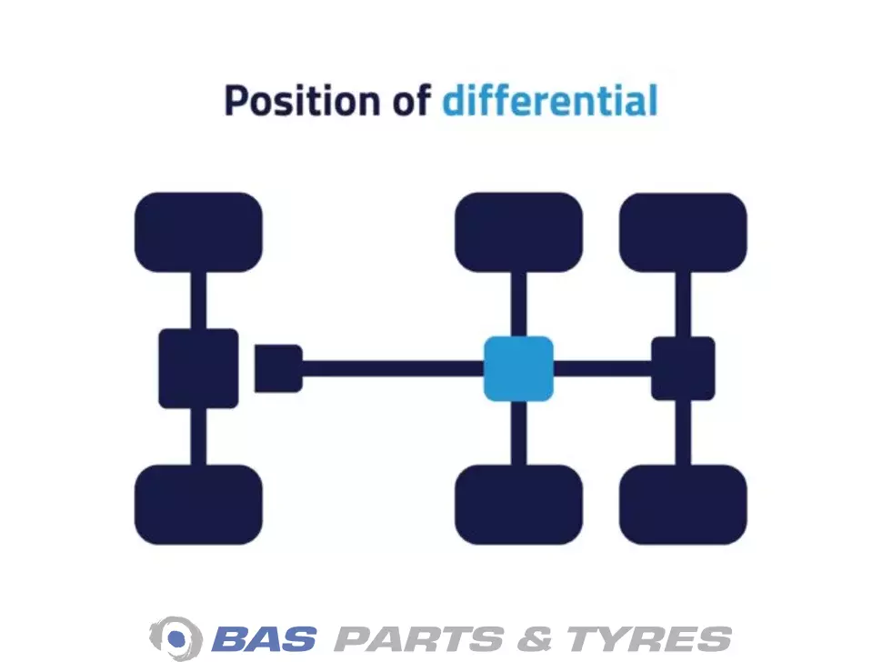 Differential Meritor RTS2370B 7420570499 Differential Meritor RTS2370B 7420570499