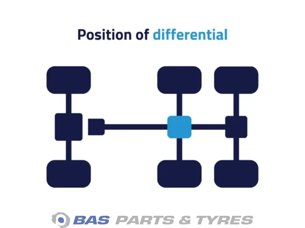 Differential Volvo 22376672 Differential Volvo 22376672