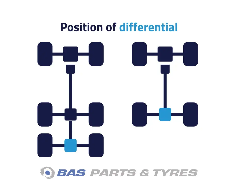 Differenziale Meritor RSS1132A 20729736 Differenziale Meritor RSS1132A 20729736